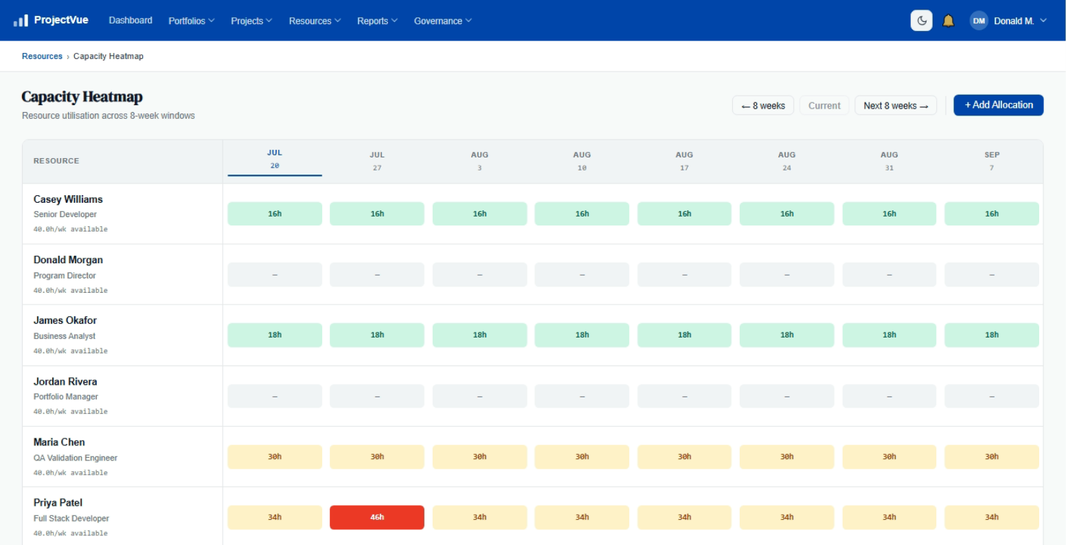 Resource capacity heatmap with overallocation detection