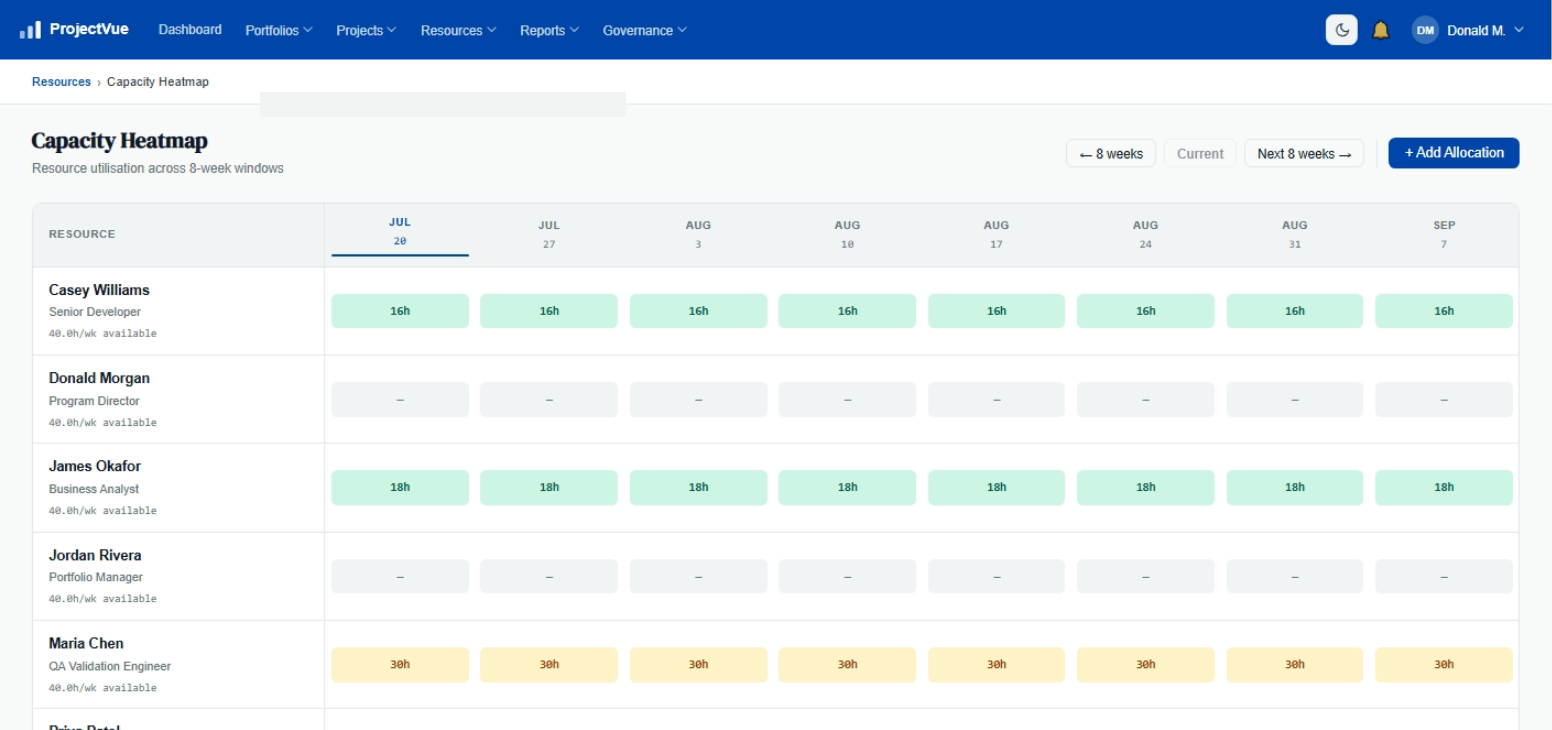 Project intake request — business case, AI scoring, and approve/defer/reject workflow