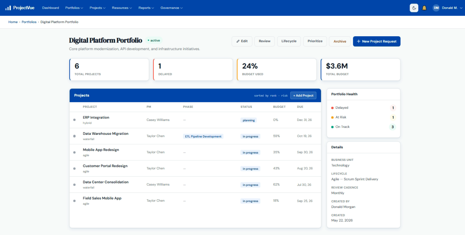 ProjectVue portfolio dashboard — live RAG health, project status, and budget utilization