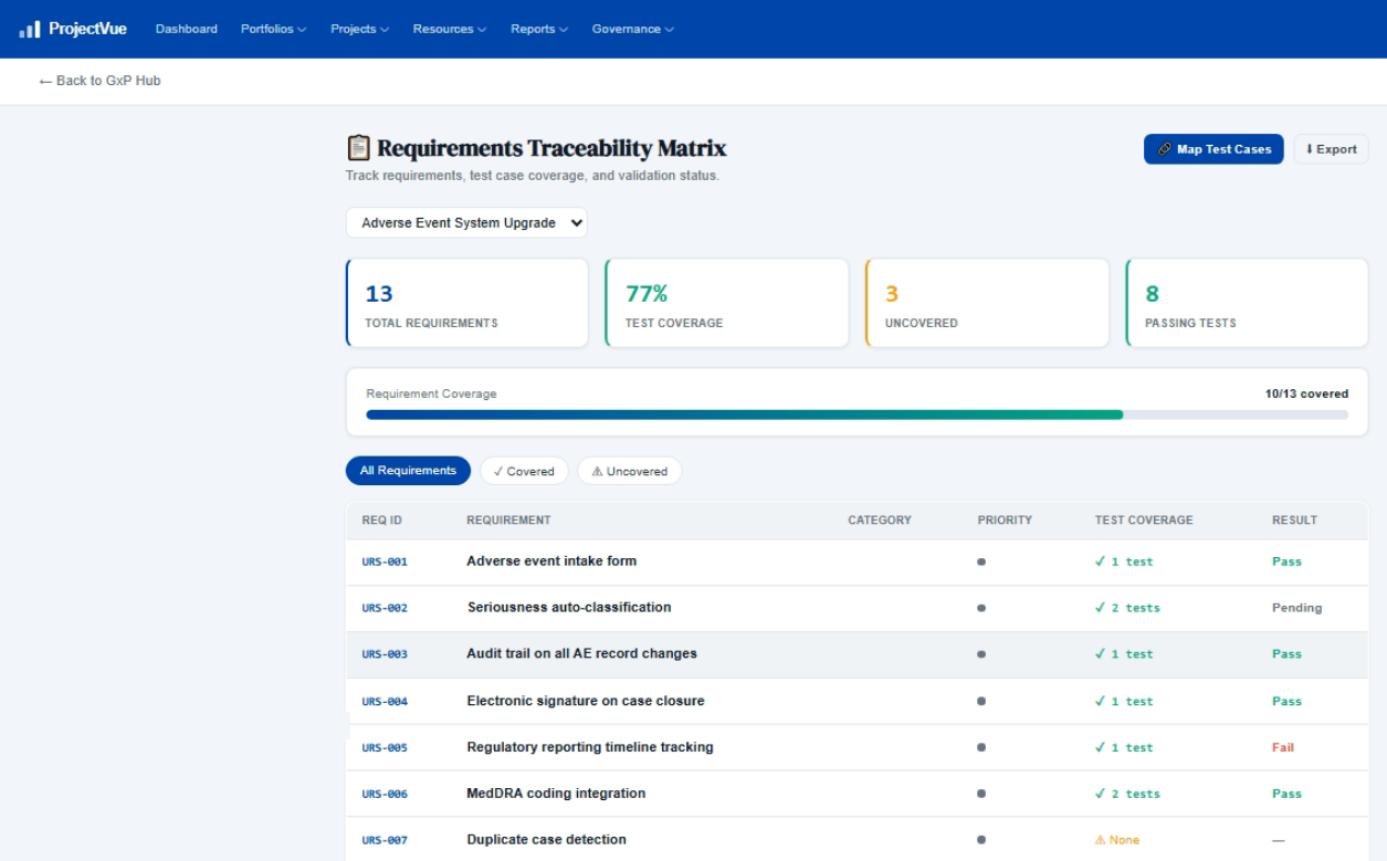 Requirements Traceability Matrix — test coverage and validation status