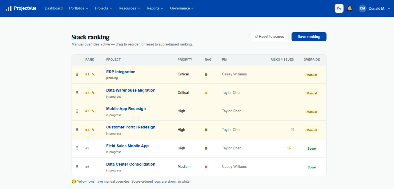 Portfolio stack ranking — score-based ordering with flagged manual overrides
